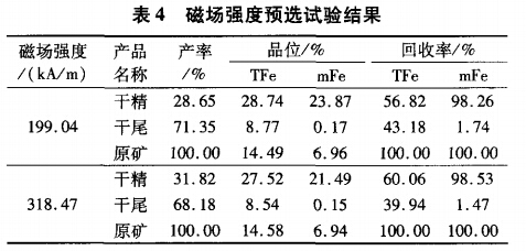 磁場強度預選試驗結(jié)果