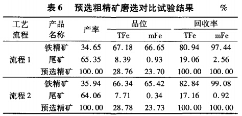 預選粗精礦磨選對比試驗結(jié)果