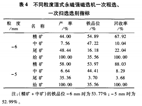 不同粒度濕式永磁強磁選機一次粗選、一次掃選選別指標